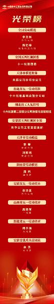 中國化學一批集體、個人受表彰
